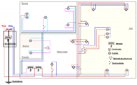Проектирование внутренних систем электроснабжения